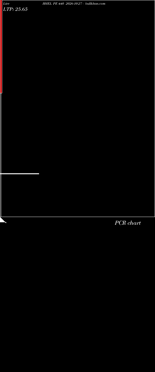  option chart BHEL PE 440 2026-10-27 