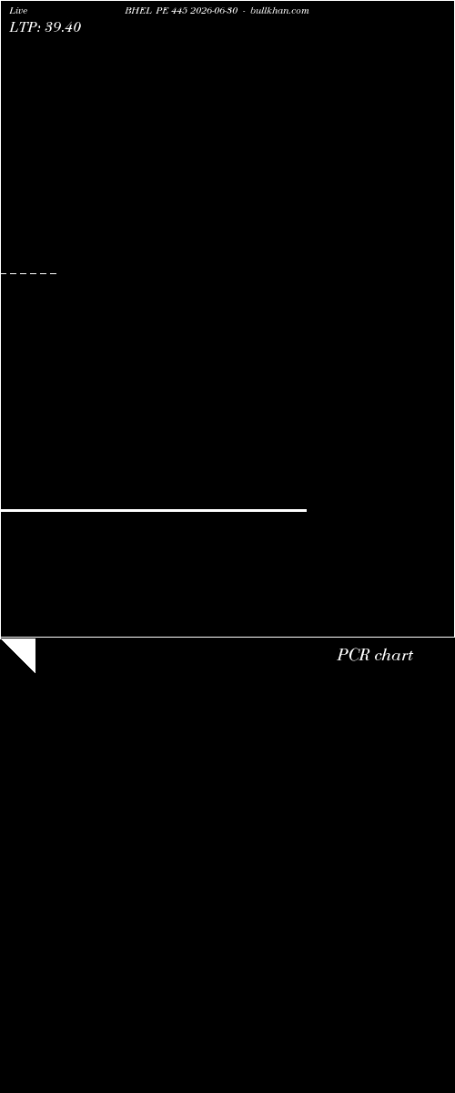  option chart BHEL PE 445 2026-06-30 
