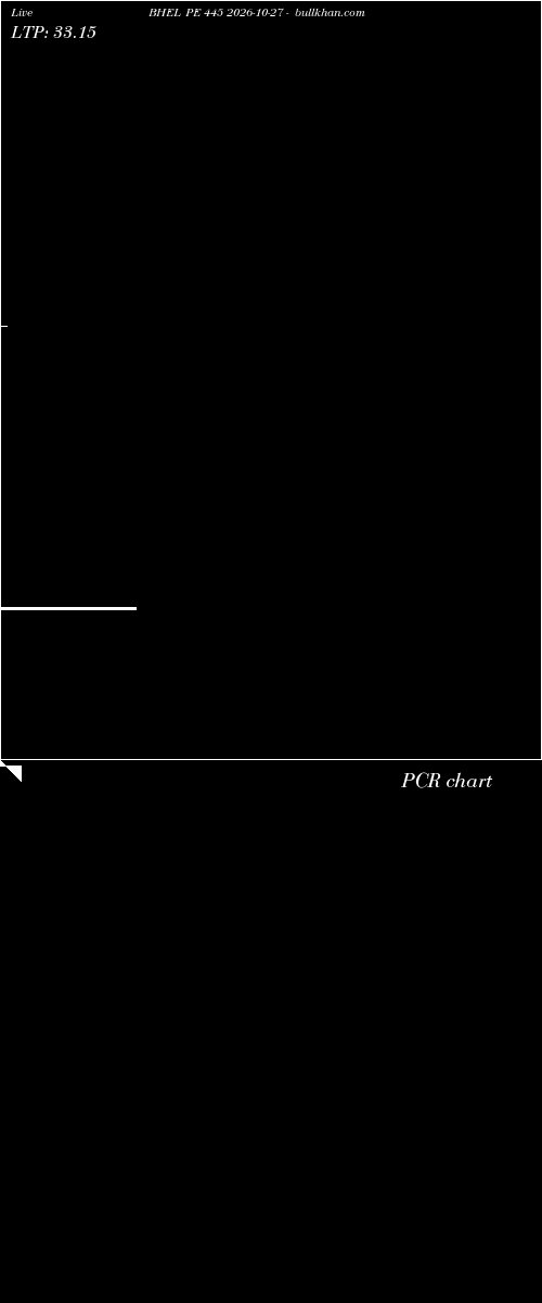  option chart BHEL PE 445 2026-10-27 