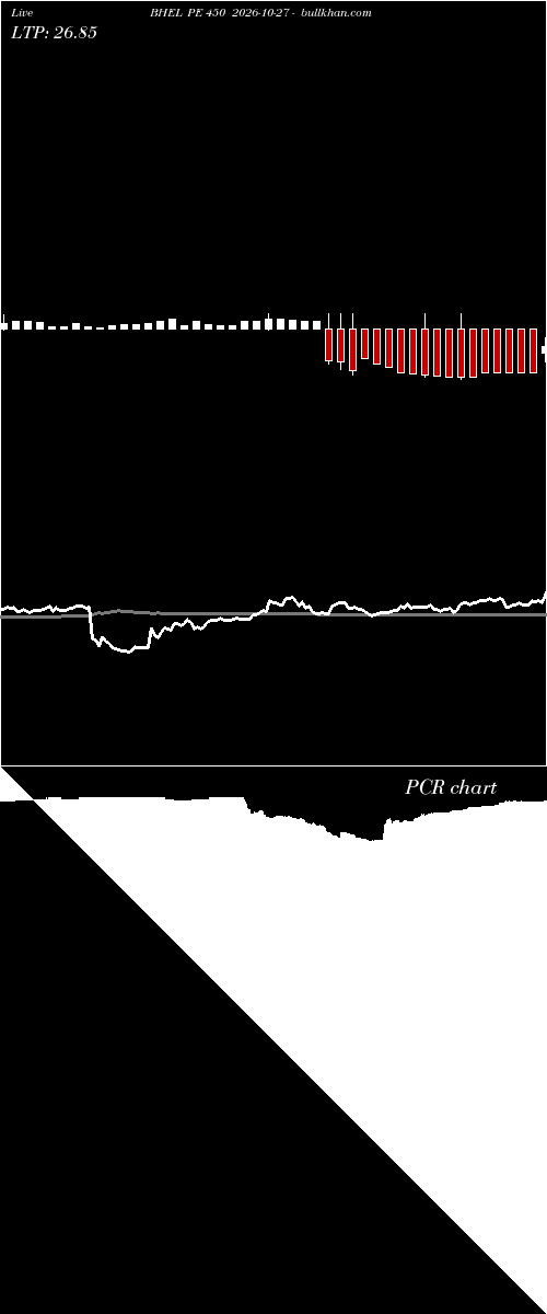  option chart BHEL PE 450 2026-10-27 