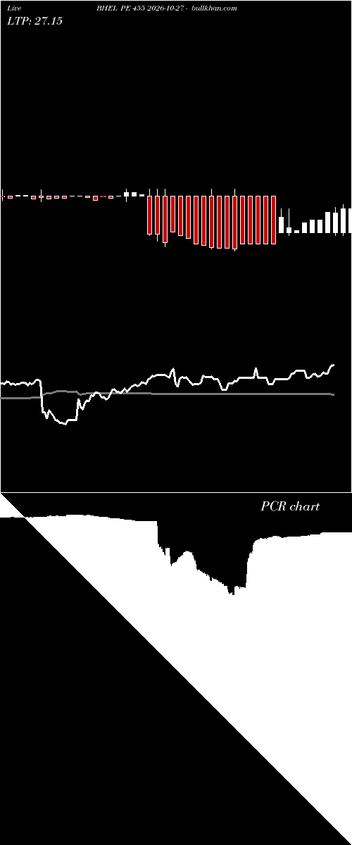  option chart BHEL PE 455 2026-10-27 