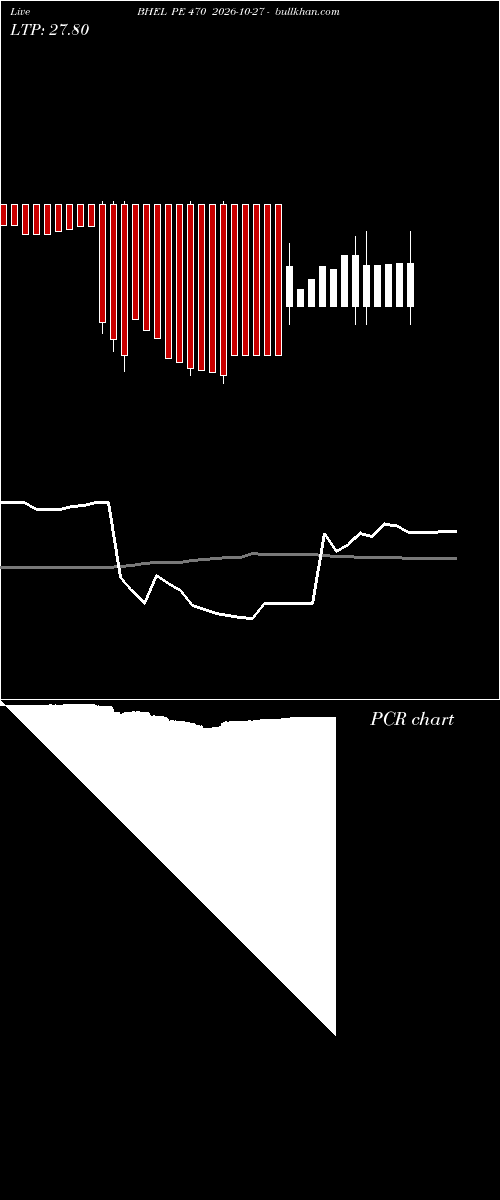 option chart BHEL PE 470 2026-10-27 