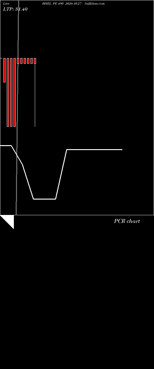  option chart BHEL PE 490 2026-10-27 