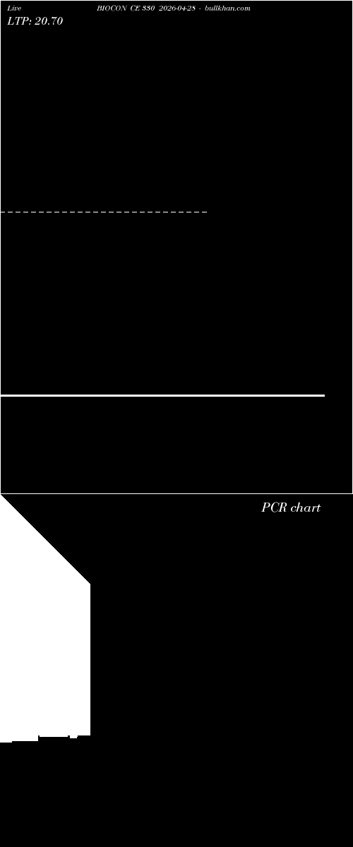  option chart BIOCON CE 330 2026-04-28 