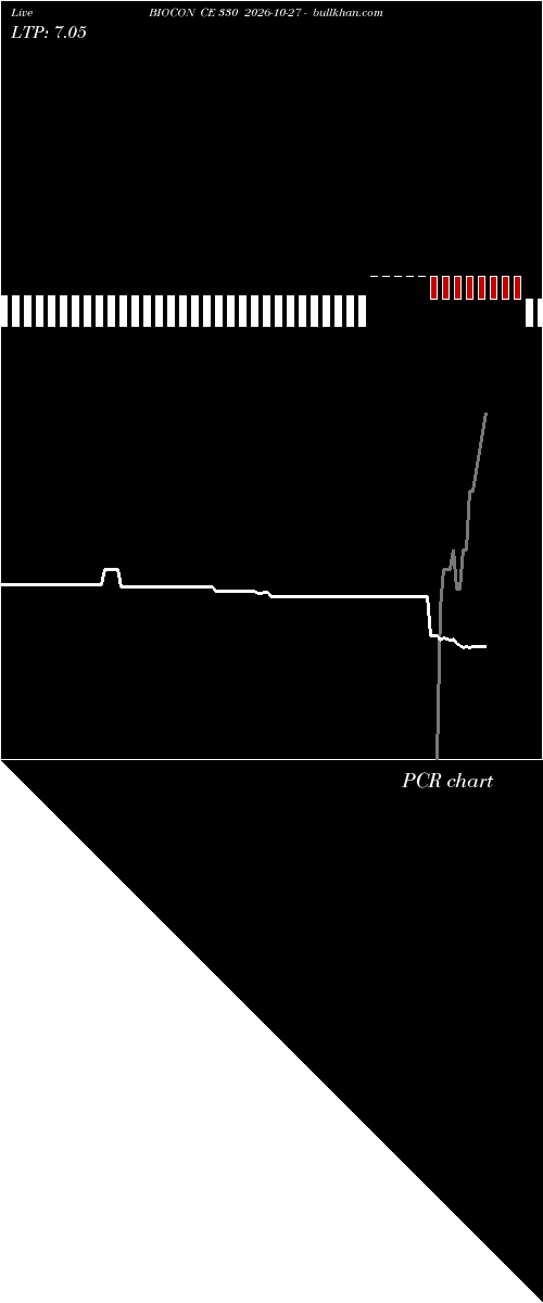  option chart BIOCON CE 330 2026-10-27 