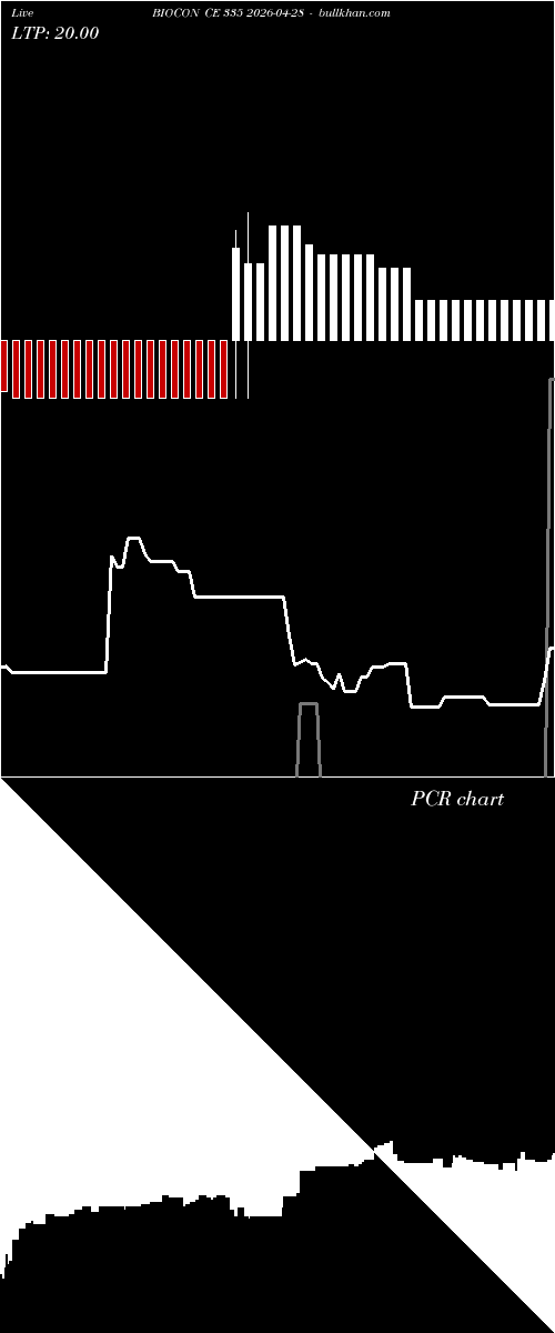  option chart BIOCON CE 335 2026-04-28 