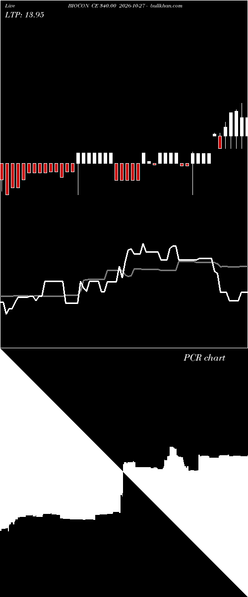  option chart BIOCON CE 340.00 2026-10-27 