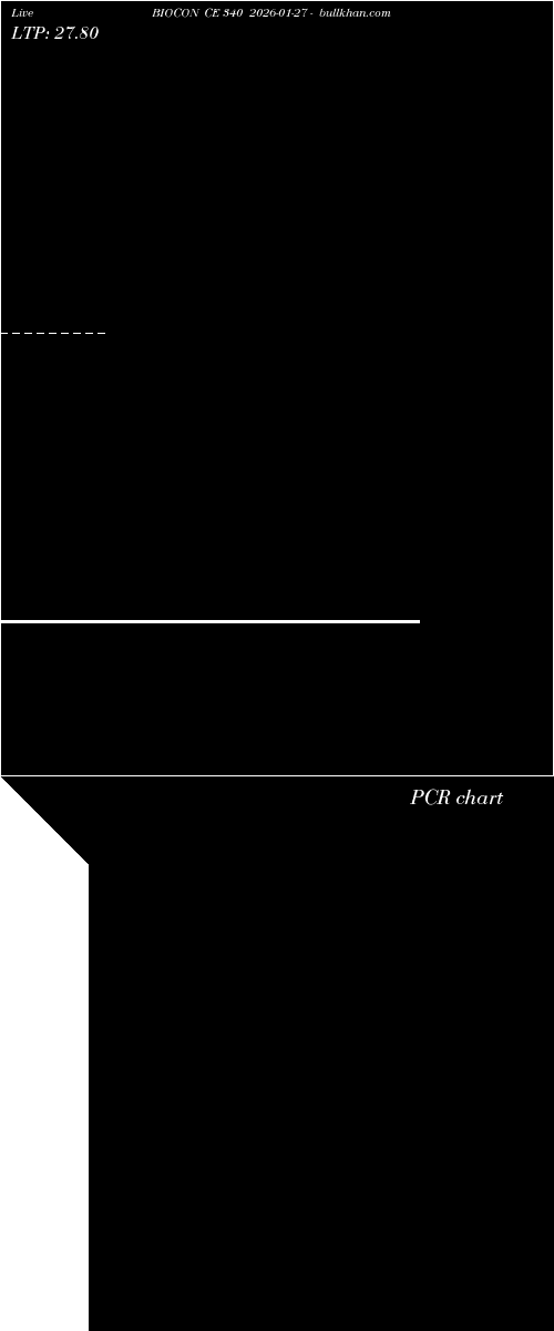  option chart BIOCON CE 340 2026-01-27 