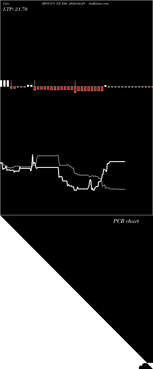  option chart BIOCON CE 340 2026-04-28 