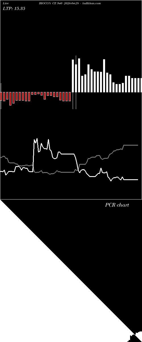  option chart BIOCON CE 340 2026-04-28 