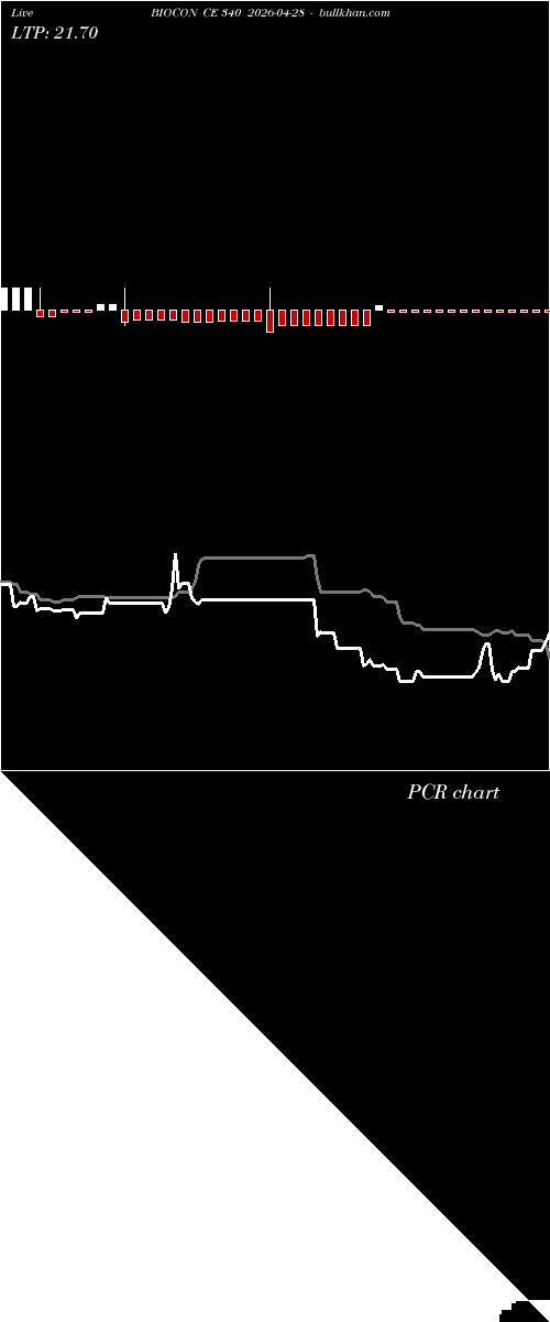  option chart BIOCON CE 340 2026-04-28 