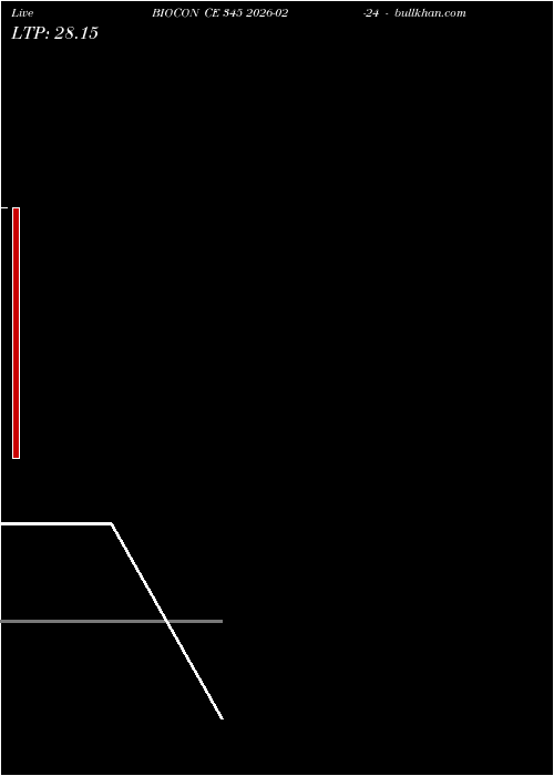  option chart BIOCON CE 345 2026-02-24 