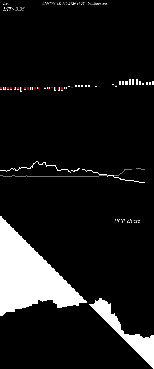  option chart BIOCON CE 345 2026-10-27 