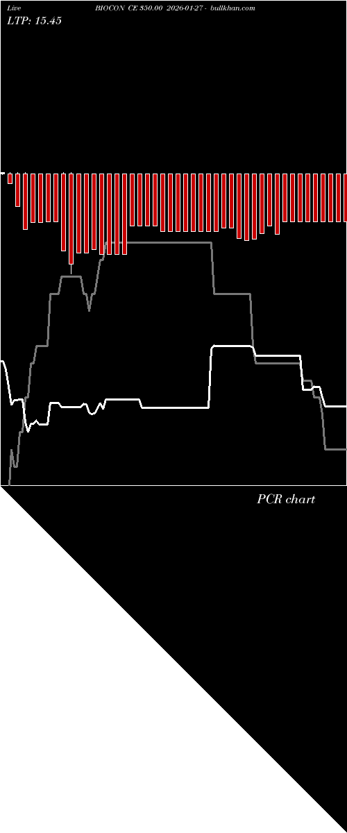  option chart BIOCON CE 350.00 2026-01-27 