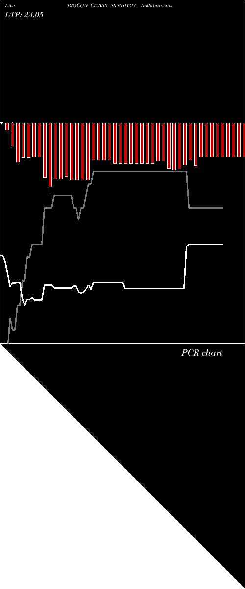  option chart BIOCON CE 350 2026-01-27 