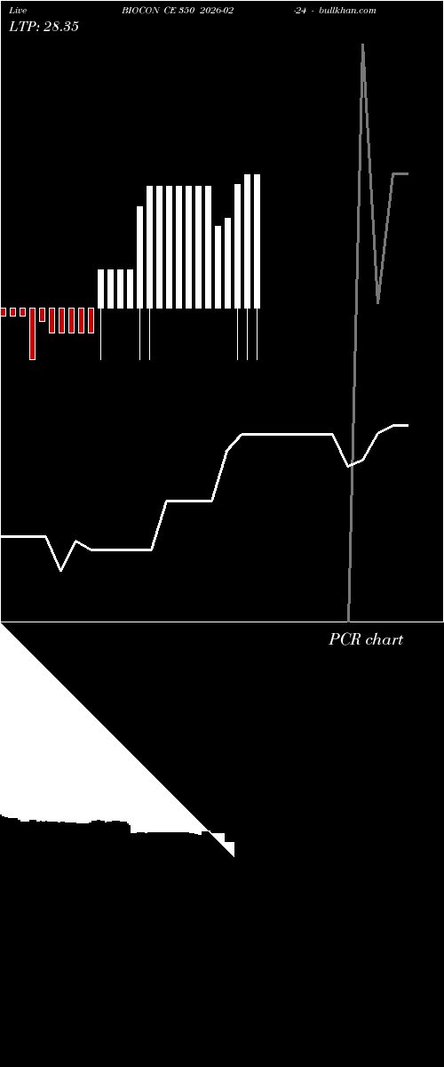  option chart BIOCON CE 350 2026-02-24 