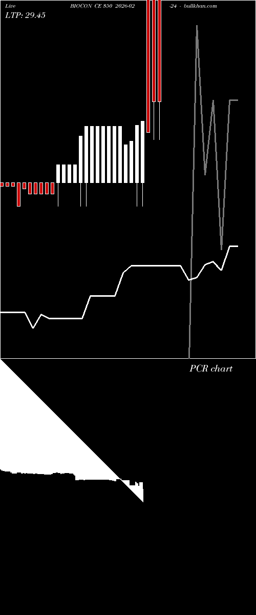  option chart BIOCON CE 350 2026-02-24 