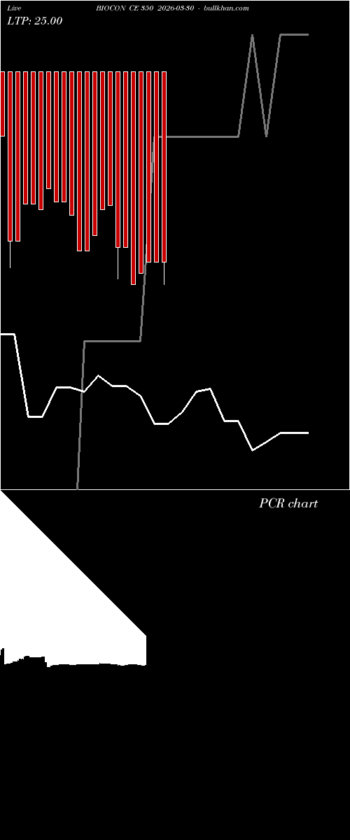  option chart BIOCON CE 350 2026-03-30 