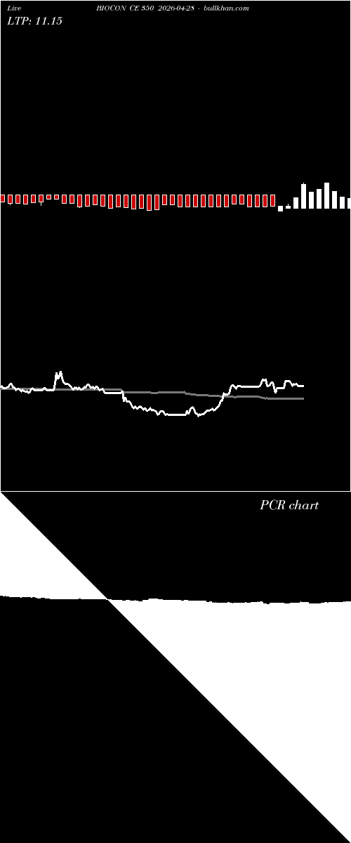  option chart BIOCON CE 350 2026-04-28 