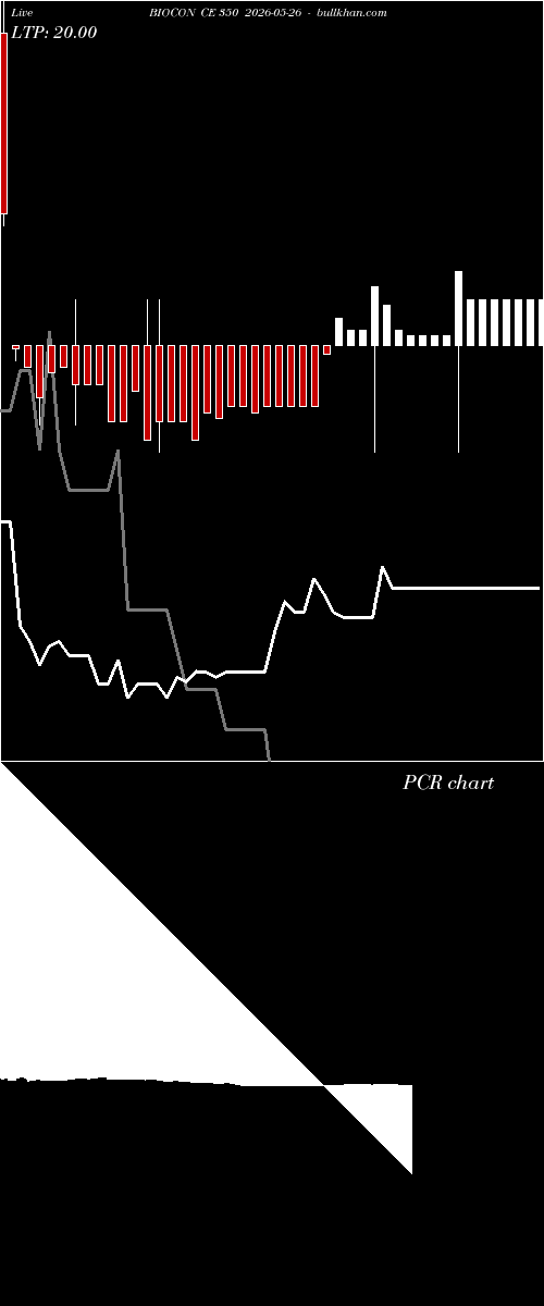  option chart BIOCON CE 350 2026-05-26 