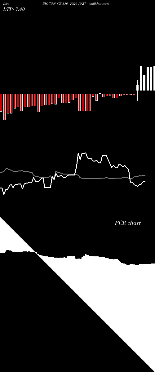  option chart BIOCON CE 350 2026-10-27 