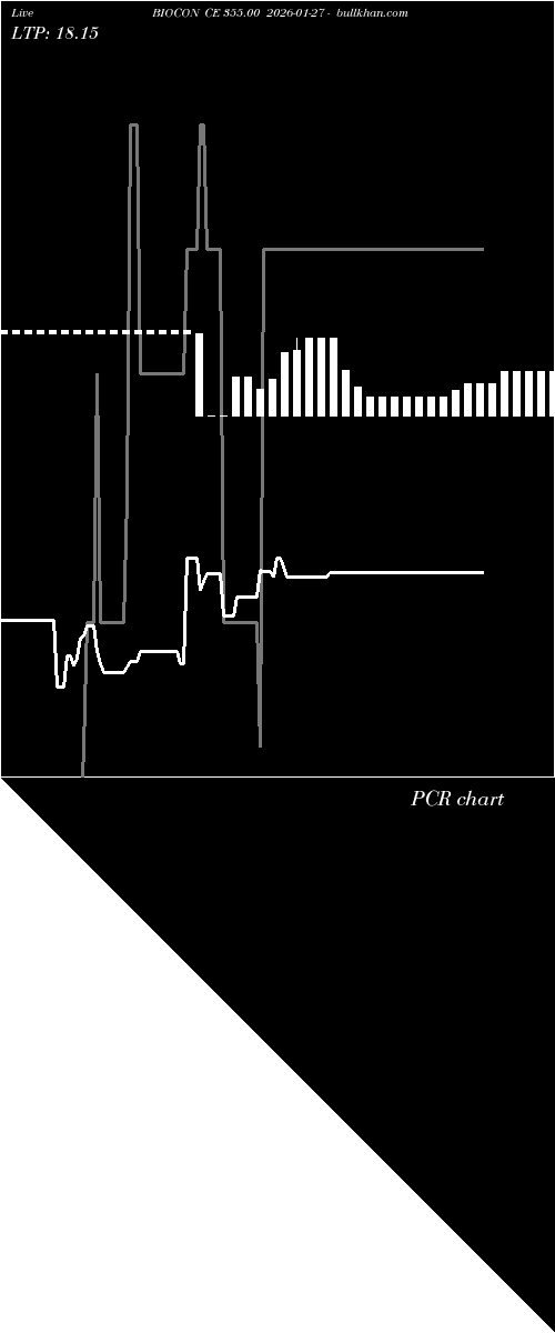  option chart BIOCON CE 355.00 2026-01-27 
