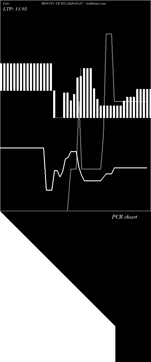  option chart BIOCON CE 355 2026-01-27 