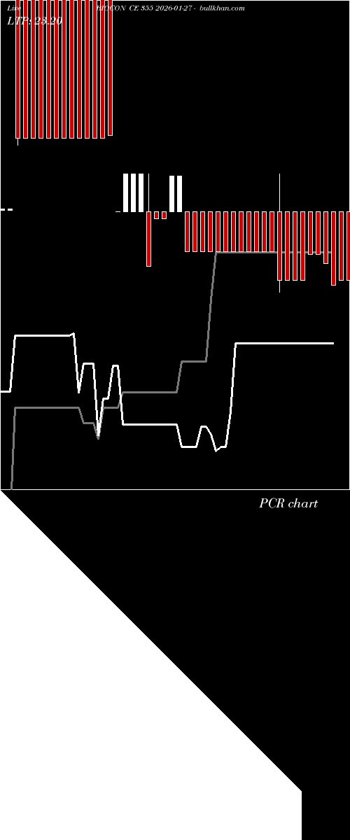  option chart BIOCON CE 355 2026-01-27 
