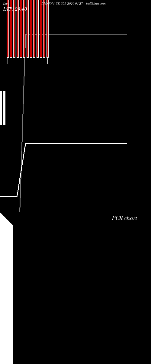  option chart BIOCON CE 355 2026-01-27 