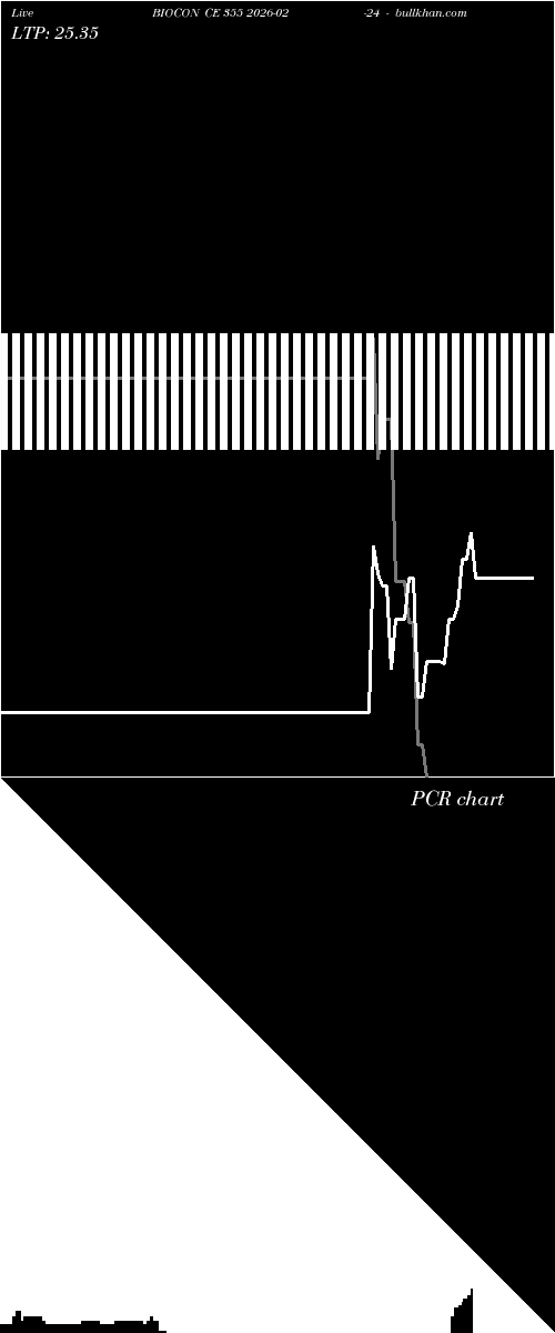  option chart BIOCON CE 355 2026-02-24 