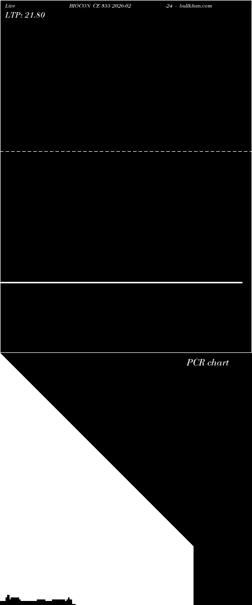  option chart BIOCON CE 355 2026-02-24 