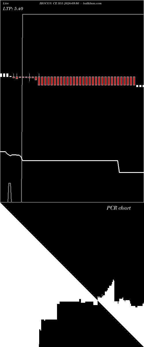  option chart BIOCON CE 355 2026-03-30 