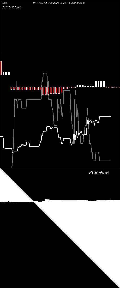  option chart BIOCON CE 355 2026-05-26 