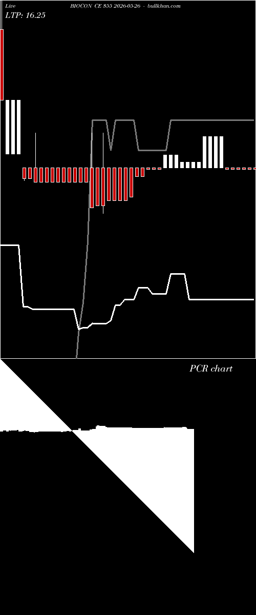  option chart BIOCON CE 355 2026-05-26 