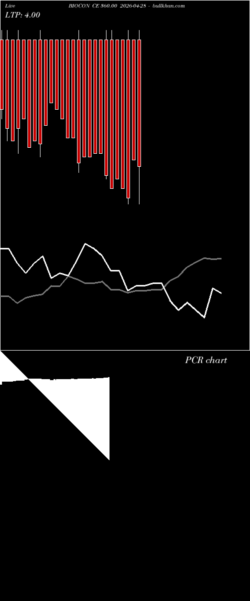  option chart BIOCON CE 360.00 2026-04-28 
