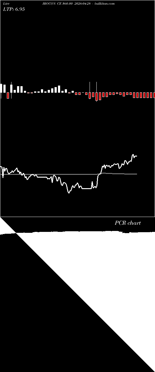  option chart BIOCON CE 360.00 2026-04-28 