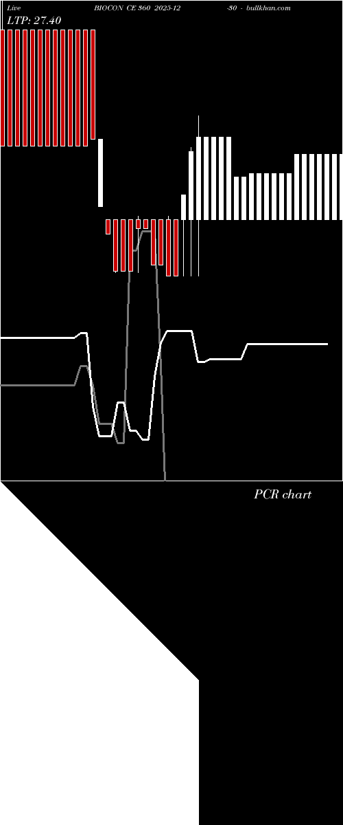  option chart BIOCON CE 360 2025-12-30 