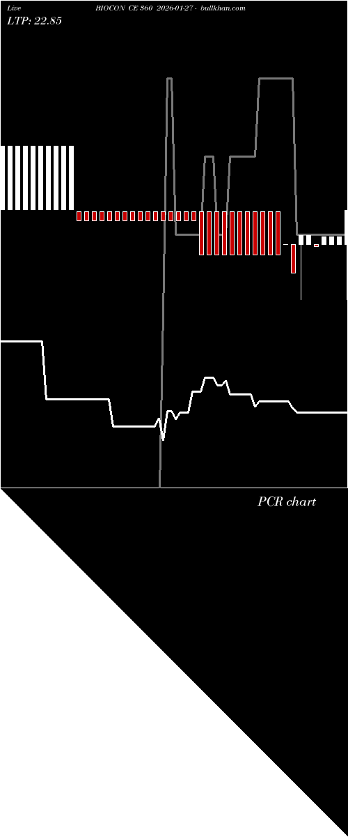  option chart BIOCON CE 360 2026-01-27 