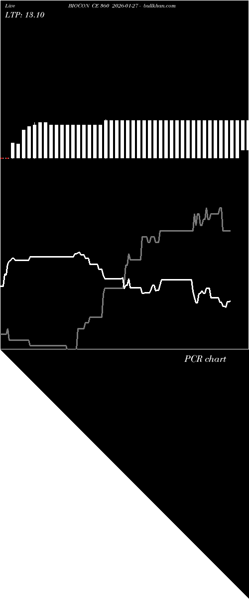  option chart BIOCON CE 360 2026-01-27 