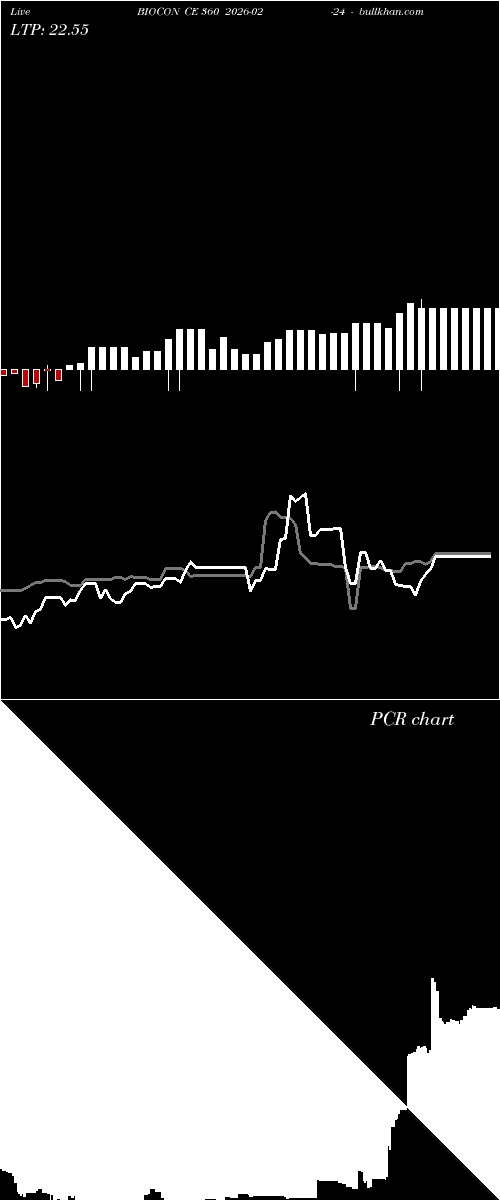  option chart BIOCON CE 360 2026-02-24 