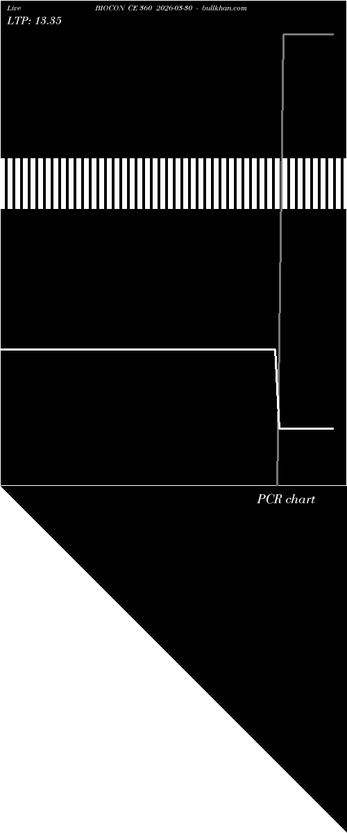  option chart BIOCON CE 360 2026-03-30 