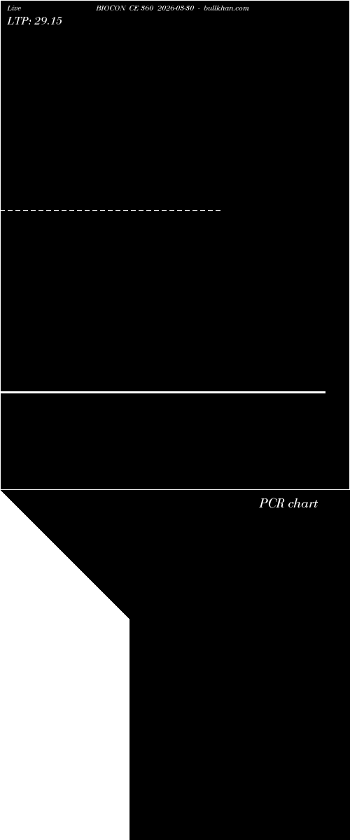  option chart BIOCON CE 360 2026-03-30 