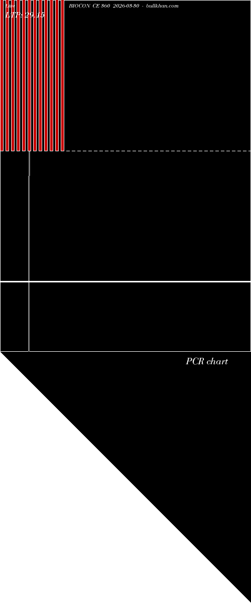  option chart BIOCON CE 360 2026-03-30 