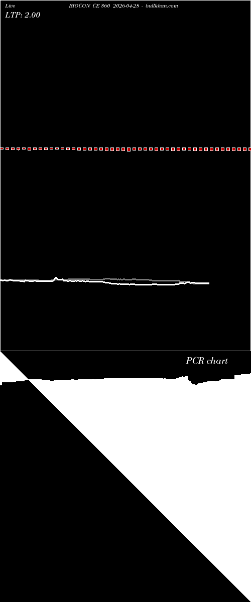  option chart BIOCON CE 360 2026-04-28 