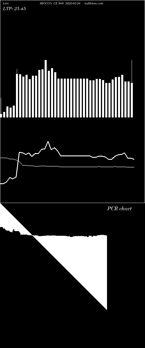  option chart BIOCON CE 360 2026-05-26 