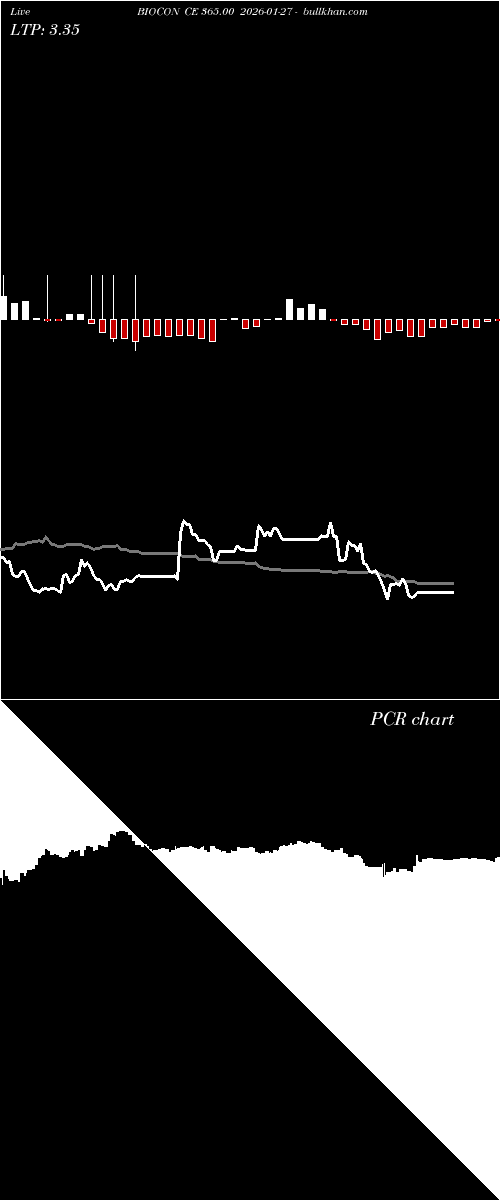  option chart BIOCON CE 365.00 2026-01-27 