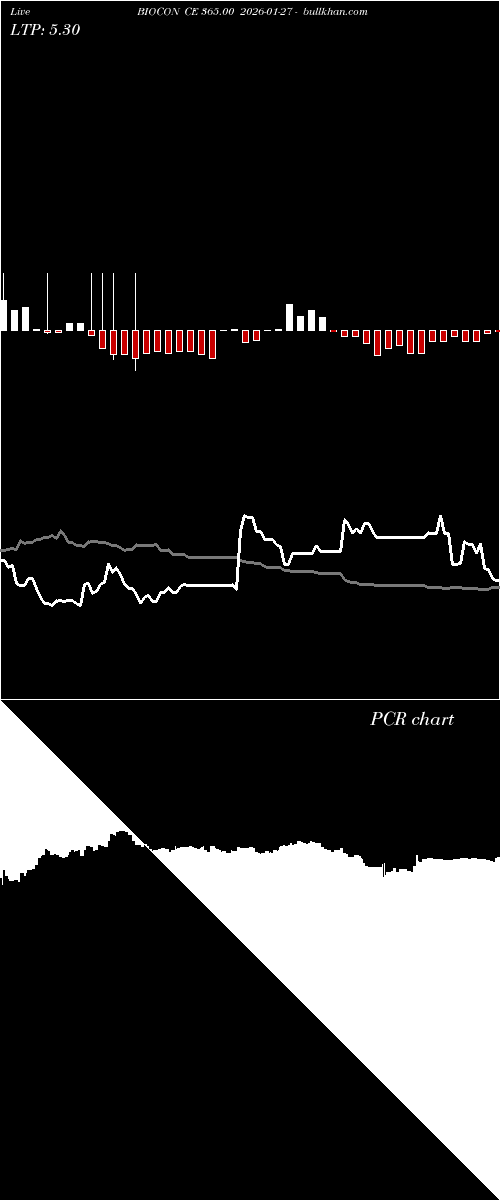  option chart BIOCON CE 365.00 2026-01-27 