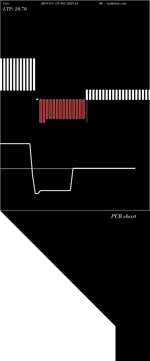  option chart BIOCON CE 365 2025-12-30 