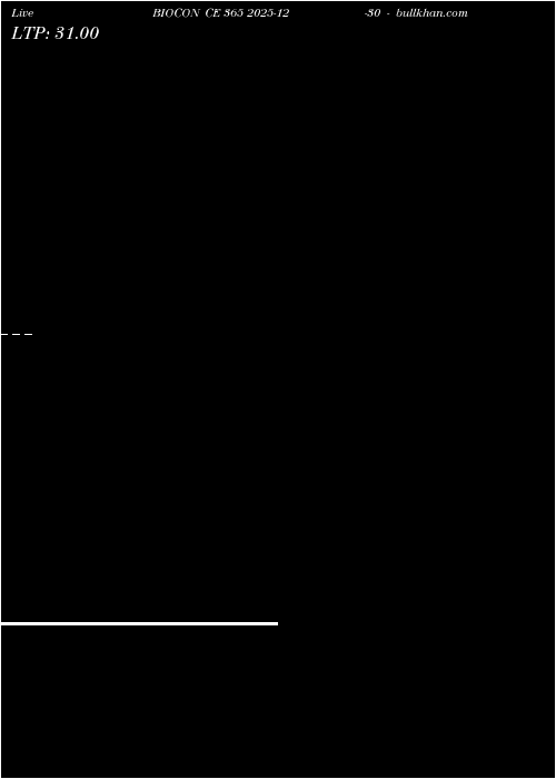  option chart BIOCON CE 365 2025-12-30 