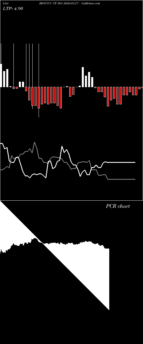  option chart BIOCON CE 365 2026-01-27 